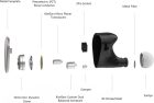 Căști In-Ear Hibride Kiwi Ears Quintet cu 5 Drivere și Cablu Argintat Detasabil